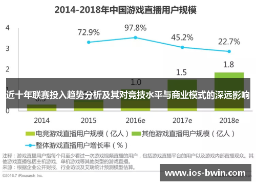 近十年联赛投入趋势分析及其对竞技水平与商业模式的深远影响